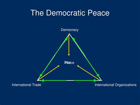 kant democratic peace theory